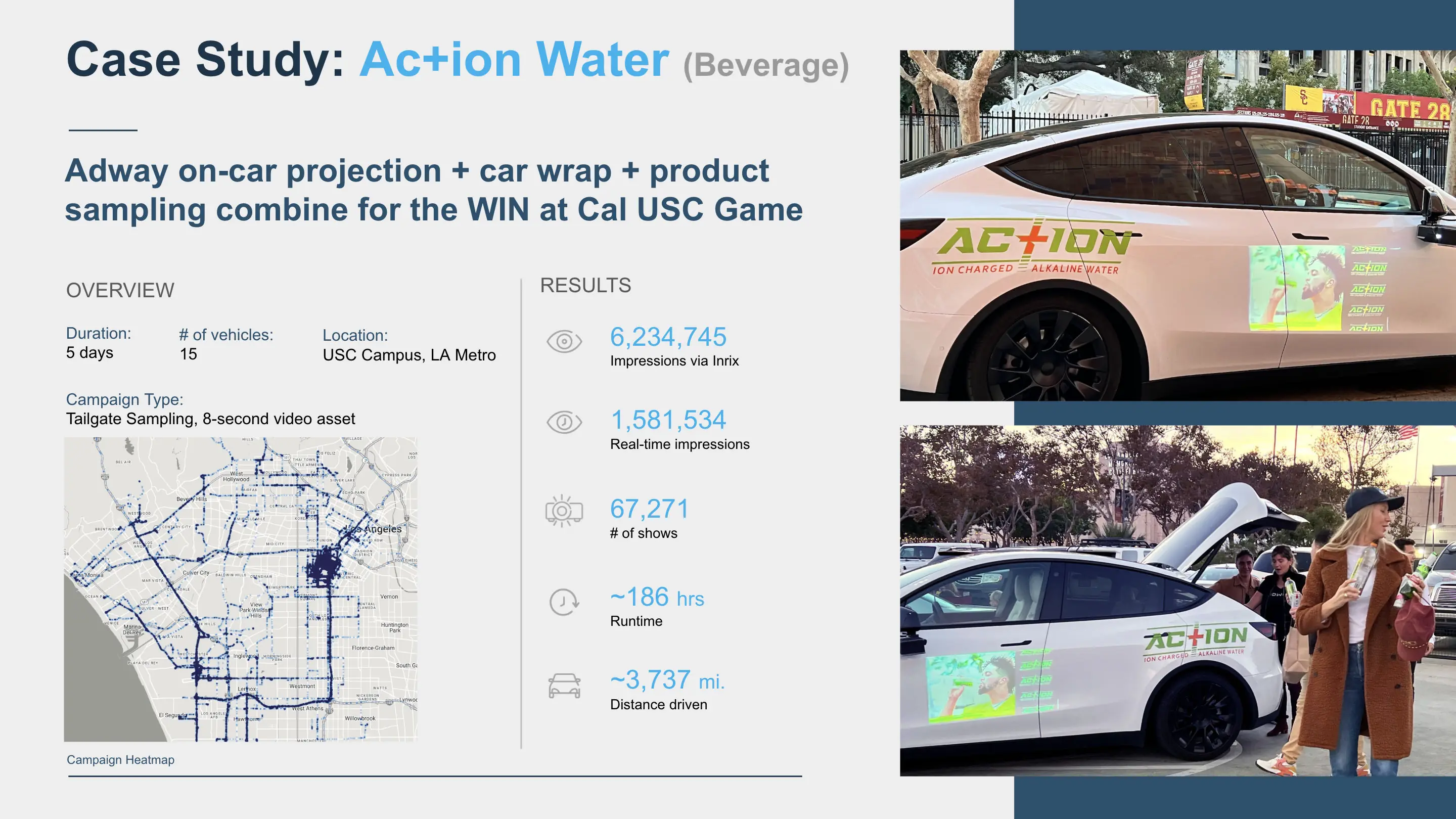 Ac+ion Water digital out-of-home campaign case study