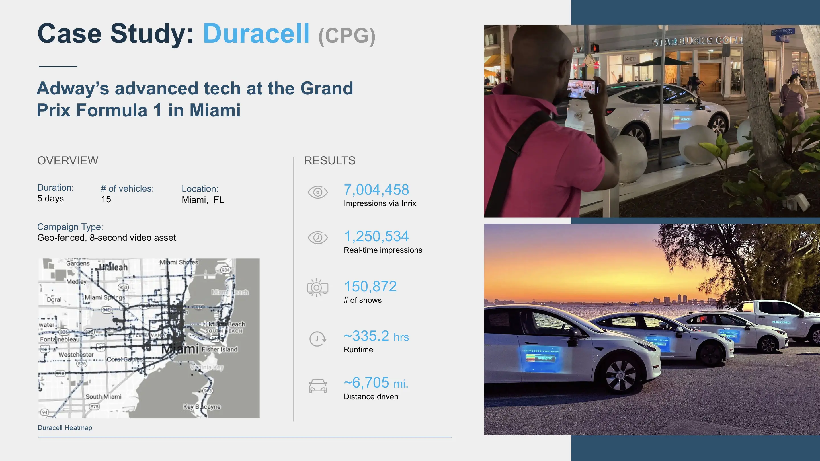Duracell digital out-of-home campaign case study