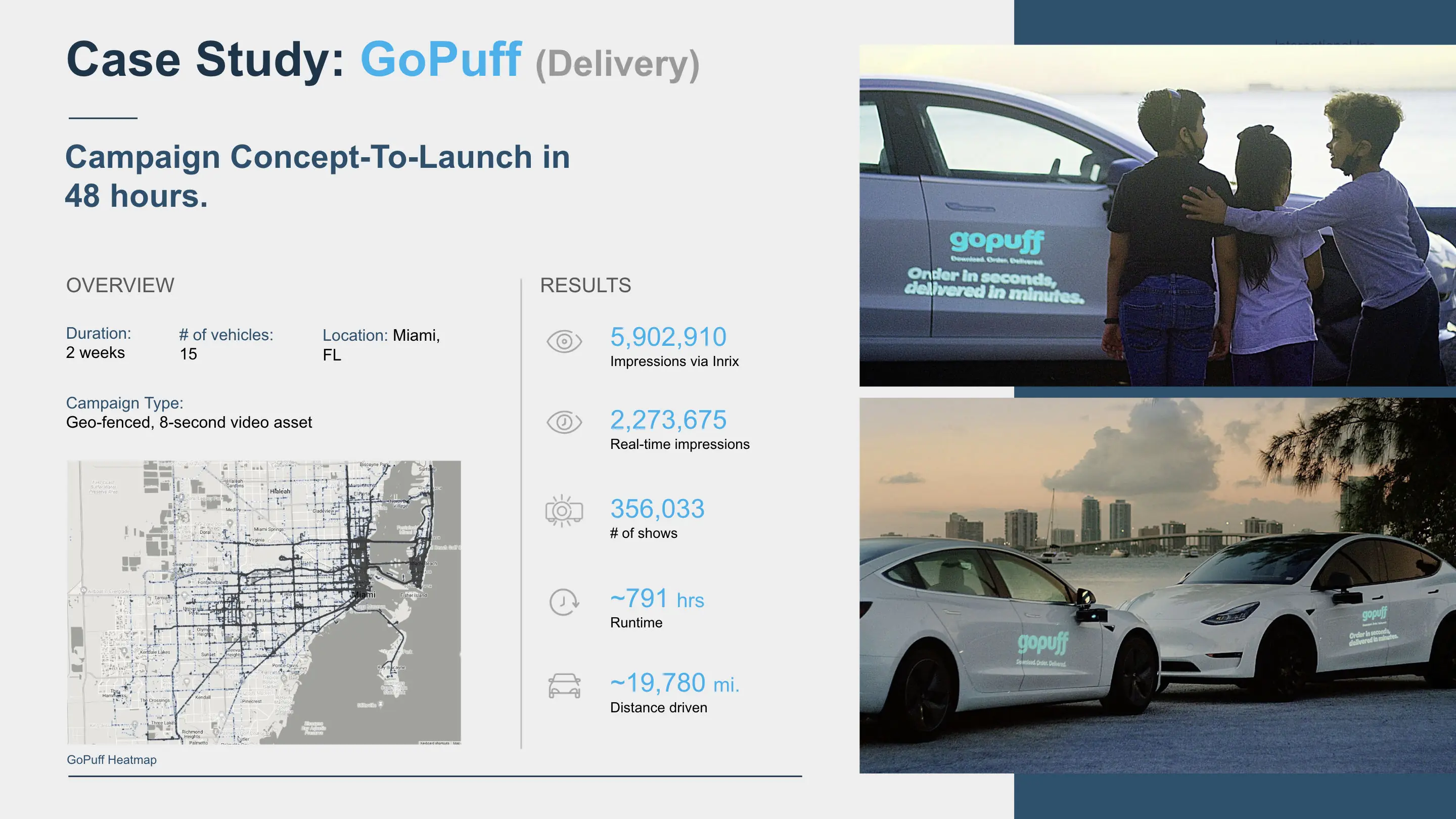 GoPuff digital out-of-home campaign case study