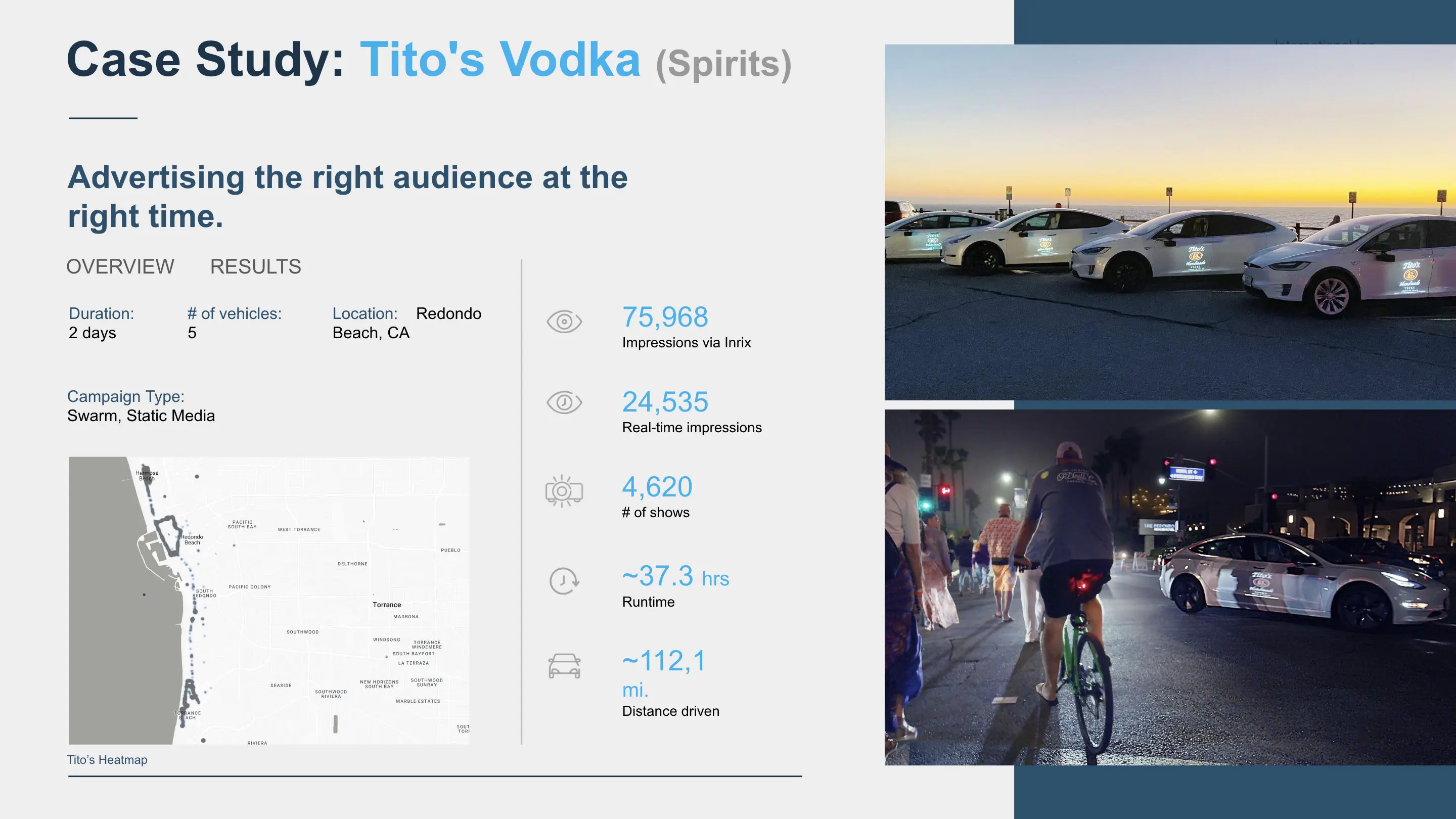 Tito's Vodka digital out-of-home campaign case study